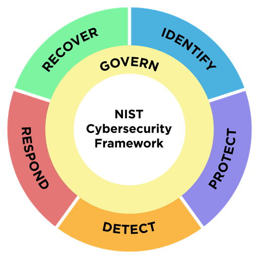 NIST Cybersecurity Framework badge